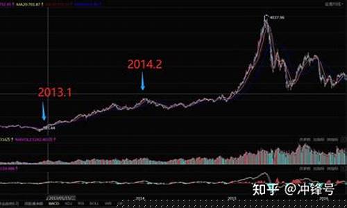 网宿科技十倍牛股(2024年有望翻十倍的低价股票)_https://www.023hushi.com_新股申报信息_第1张