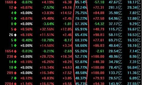 换手率低但是一直在涨的股票(换手率低持续上涨)_https://www.023hushi.com_注册制创业板_第1张