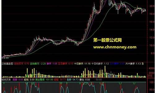 60分钟k线短线买卖技巧(60分钟k线买入的条件)_https://www.023hushi.com_新股_第1张