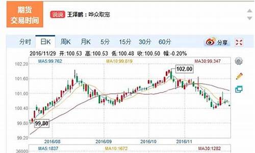 国债期货行情新浪网(CFFEX30年期国债期货行情在哪里看)_https://www.023hushi.com_新股申购_第1张