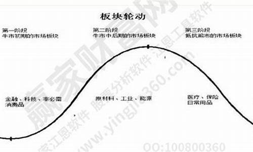 热点板块启动规律是什么(热点板块的投资逻辑)_https://www.023hushi.com_上证申报企业信息_第1张