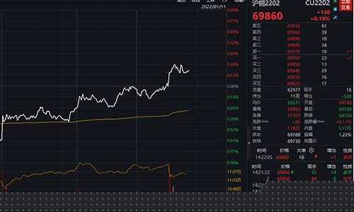 沪铜主力 cum 期货行情(沪铜主力-行情中心)_https://www.023hushi.com_科创板_第1张