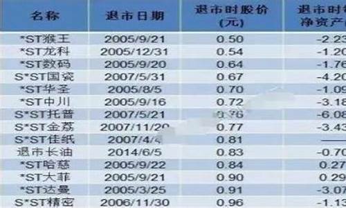 上市公司退市后散户股票怎么办(股票退市股民如何索赔)_https://www.023hushi.com_创业板_第1张