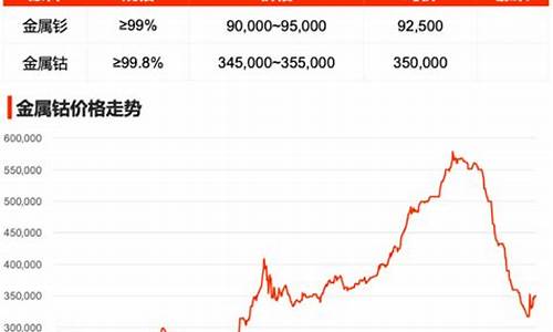 磁钢期货价格行情最新(磁材期货走势)_https://www.023hushi.com_科创板_第1张