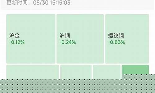 国内期货行情财富网最新消息(国内期货行情财富网最新消息新闻)_https://www.023hushi.com_新股申购_第1张