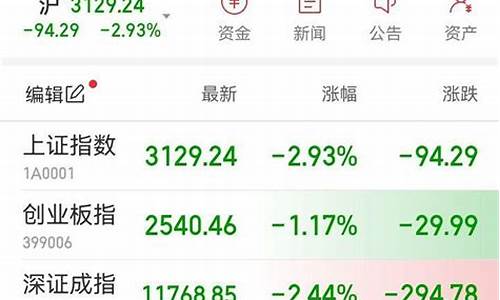 最近股票行情不好怎么回复(最近股票行情为什么不好)_https://www.023hushi.com_上证A股_第1张