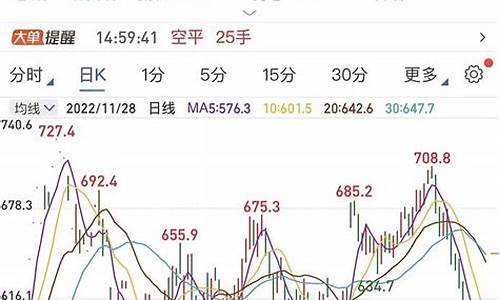 今天原油期货行情(今天原油期货行情实时行情)_https://www.023hushi.com_科创板_第1张