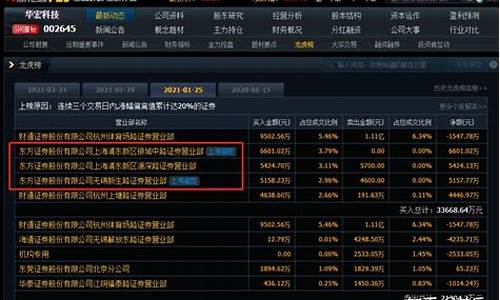 游资网名大全(游资名称汇总)_https://www.023hushi.com_新股申购_第1张