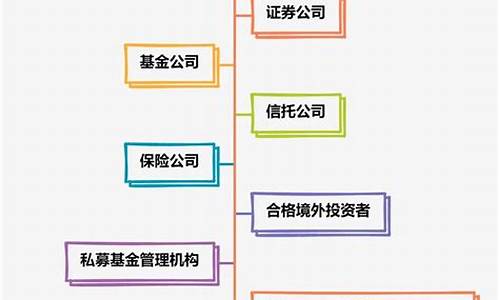中信建投开户流程(中信建投开户流程及时间)_https://www.023hushi.com_深证A股_第1张