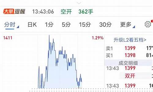 建行期货连续(建行期货签约流程)_https://www.023hushi.com_科创板_第1张
