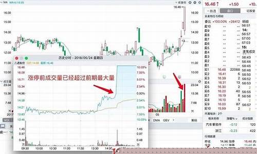 17种打板方法图解(打板技巧和打板经验)_https://www.023hushi.com_注册制科创板_第1张