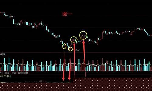 MACD最厉害的用法(macd最佳用法)_https://www.023hushi.com_新股申报信息_第1张