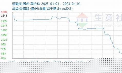 硫酸期货最新行情(硫酸期货实时行情)_https://www.023hushi.com_新股申购_第1张