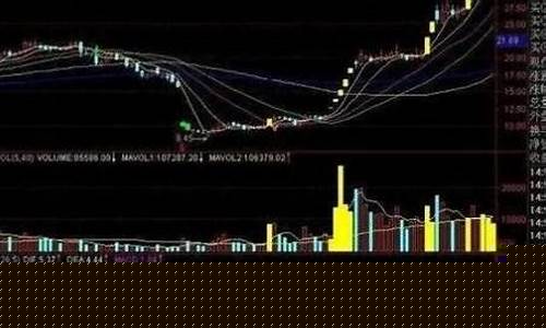 怎样找龙头股票(龙头股票怎么找)_https://www.023hushi.com_新股_第1张