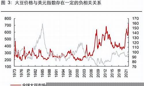 大豆期货行情涨跌历史(大豆期货涨跌停板幅度)_https://www.023hushi.com_新股申购_第1张