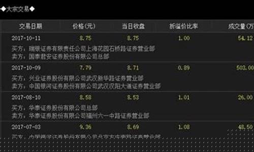 原始股上市多久能交易(原始股上市多久能交易怎么购买原始股)_https://www.023hushi.com_创业板申报企业信息_第1张