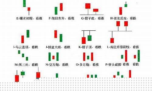 k线形态六种主要反转形态(k线形态及分析图解大全)_https://www.023hushi.com_创业板_第1张