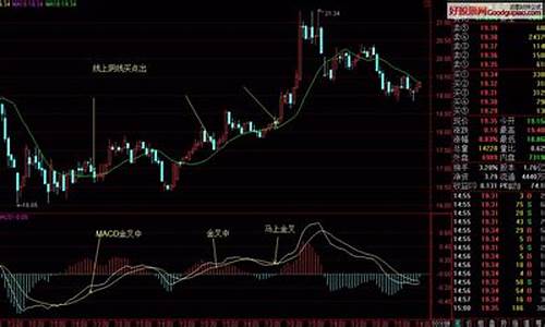 买什么股票比较稳妥(购买哪种股票比较稳当)_https://www.023hushi.com_注册制上证A股_第1张