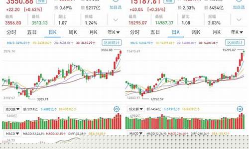 3大股指是什么(三大股指是哪三大)_https://www.023hushi.com_新股申购_第1张