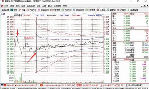 股票t 0怎么开通(股票t0怎么开通)_https://www.023hushi.com_新股_第1张