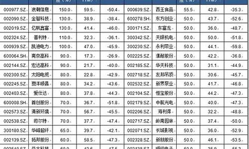 2023错杀的绩优股(2021年被错杀的股票)_https://www.023hushi.com_新股申报信息_第1张