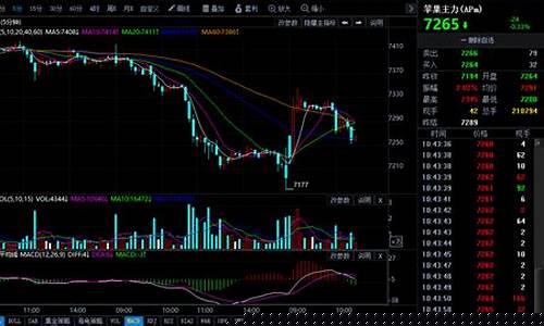 期货行情今日新浪(今日白银期货行情)_https://www.023hushi.com_新股_第1张