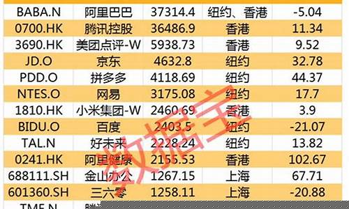 a股板块市值排名榜最新(a股市值排名)_https://www.023hushi.com_注册制深证A股_第1张