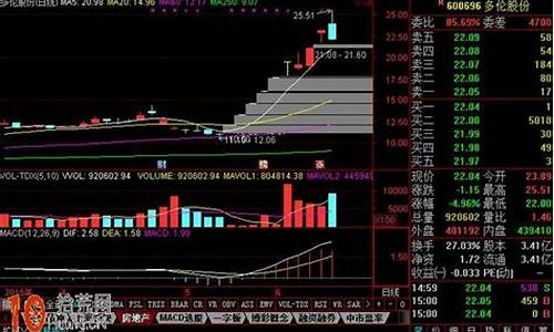 此法绝对买到一字板(隔夜挂单买涨停的方法)_https://www.023hushi.com_科创板_第1张