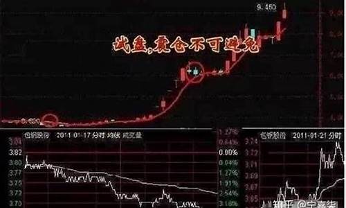庄家为什么控制收盘价(庄家为什么要控制股价)_https://www.023hushi.com_科创板_第1张
