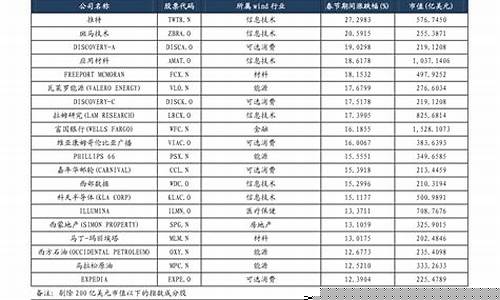 创业板股票怎么开通(股票创业板的开户条件)_https://www.023hushi.com_新股_第1张