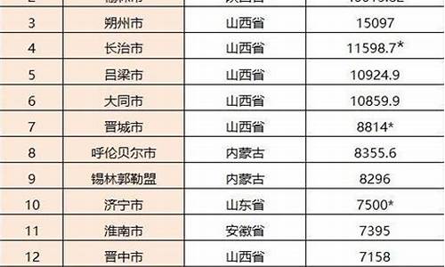 山西产煤城市排名(山西产煤城市排名表)_https://www.023hushi.com_科创板_第1张