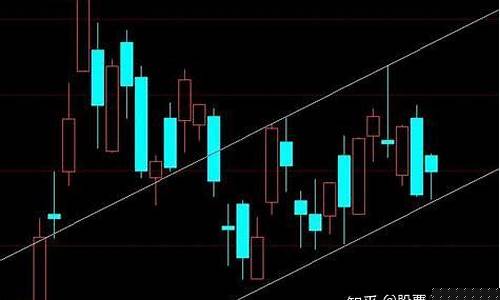 上升通道线买卖法则(上升通道买点)_https://www.023hushi.com_注册制深证A股_第1张