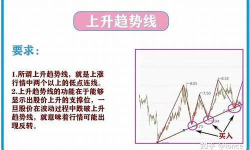 主升浪的7种标准形态(主升浪的7种标准形态(图解))_https://www.023hushi.com_核准制上证A股_第1张