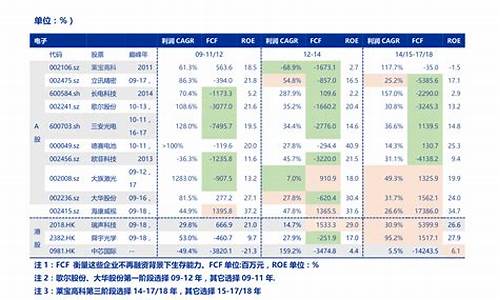 消费类股票还有机会吗(消费类股票趋势)_https://www.023hushi.com_科创板申报企业信息_第1张