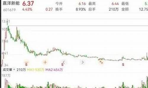 一手是100股还是1000股(债券一手是100股还是1000股)_https://www.023hushi.com_新股申购_第1张