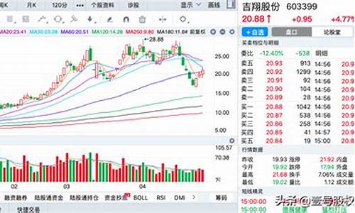 今年涨幅最大的股票排行(今年涨幅最大的股票排行代码)_https://www.023hushi.com_核准制科创板_第1张