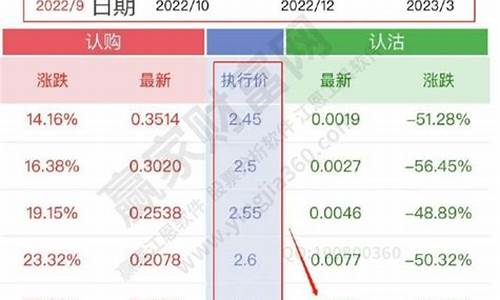 上证50期权交易开户条件(上证50期权到期日如何交割)_https://www.023hushi.com_新股_第1张