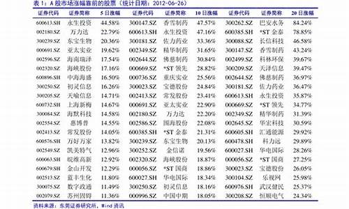 2021低价绩优股票一览(2021十大低价绩优股)_https://www.023hushi.com_核准制科创板_第1张