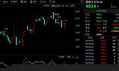热卷期货行情今日实时(热卷期货实时行情金投网2021)_https://www.023hushi.com_科创板_第1张