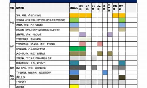 ipo上市时间进度表(ipo上市时机)_https://www.023hushi.com_创业板_第1张