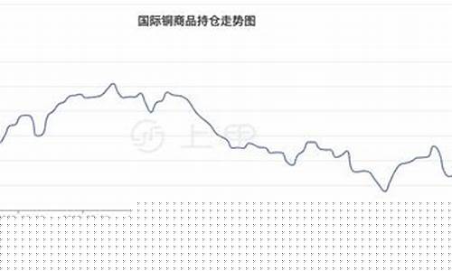 扬州国际铜期货行情分析(扬州 国际)_https://www.023hushi.com_科创板_第1张