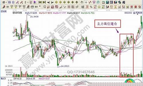 如何看主力建仓(怎样看主力建仓)_https://www.023hushi.com_核准制深证A股_第1张