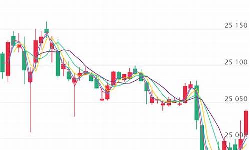 期货行情点位(期货 点位)_https://www.023hushi.com_新股申购_第1张