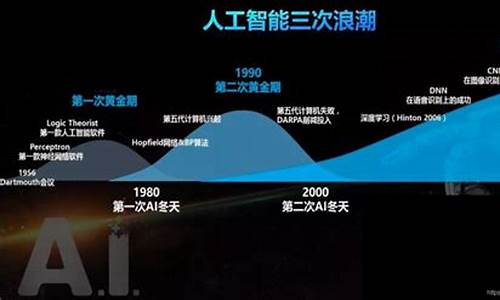 人工智能的发展前景(人工智能的发展前景英语作文)_https://www.023hushi.com_新股申报信息_第1张