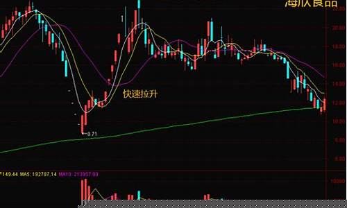 主力高度控盘的特征(主力控盘的表现)_https://www.023hushi.com_上证申报企业信息_第1张