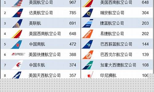 世界航空排名前十大国家(航空排名 世界)_https://www.023hushi.com_上证申报企业信息_第1张