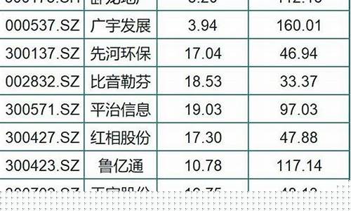 绩优股一览表最新名单(绩优股什么意思 详解)_https://www.023hushi.com_科创板申报企业信息_第1张