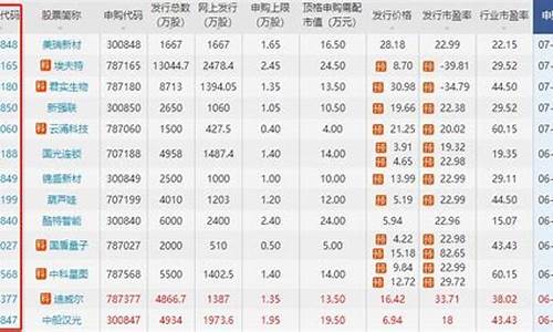 中国一重的股票代码是多少(中国一重股票现在怎么样了)_https://www.023hushi.com_上证A股_第1张
