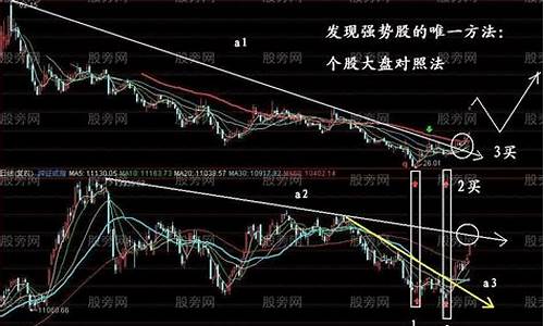 强势股啥意思(强势股的表现)_https://www.023hushi.com_新股申购_第1张