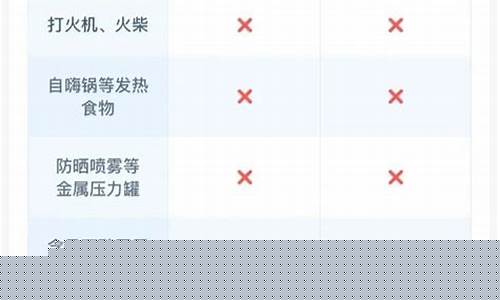 坐飞机都不能带哪些东西(坐飞机不能带哪些东西视频)_https://www.023hushi.com_科创板_第1张